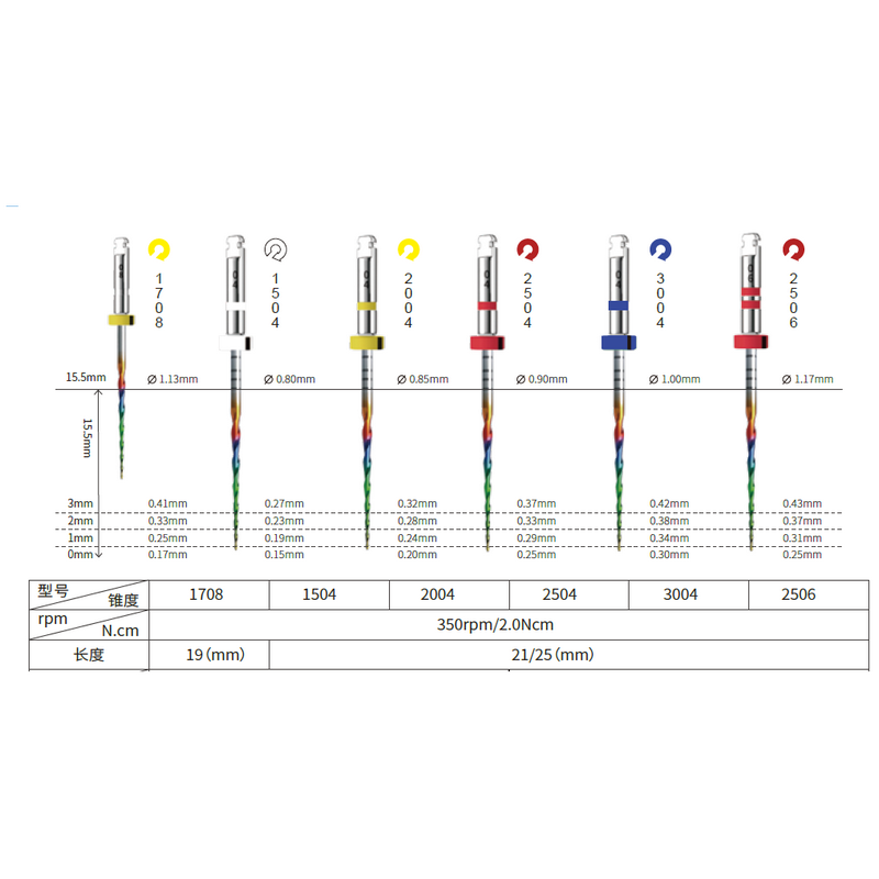 Dental Rainbow Superfiles Rota - Woodworking Files review and price